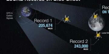 Blue Ghost pionier in GPS op de maan