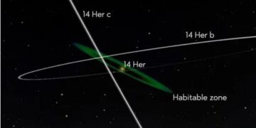 Directe beelden van ontspoorde exoplaneten vastgelegd door James Webb