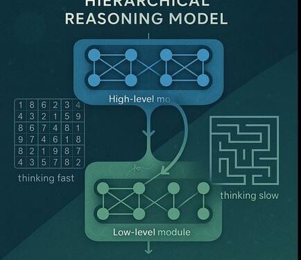 Hogere intelligentie dan taalmodellen: hiërarchisch redeneren met AI