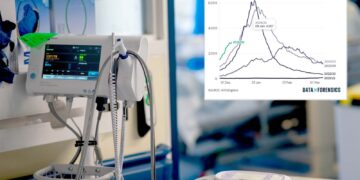 NHS vreest piek in ‘supergriep’ tijdens donkere decembermaand