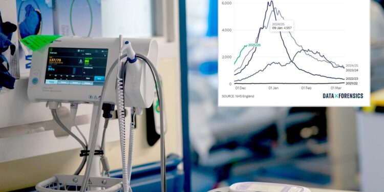 NHS vreest piek in ‘supergriep’ tijdens donkere decembermaand