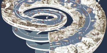 De oneindige tijd van Newton’s geologische verkenningen